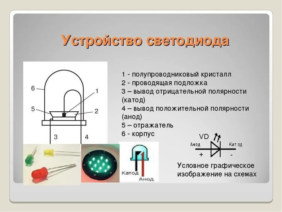 Какие диоды нужны. Принцип работы светодиода схема. Светодиод строение схема. Принцип работы диода схема. Диод устройство и принцип работы.