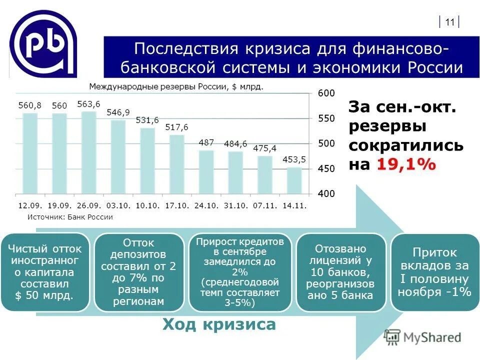 Всемирный финансовый банк