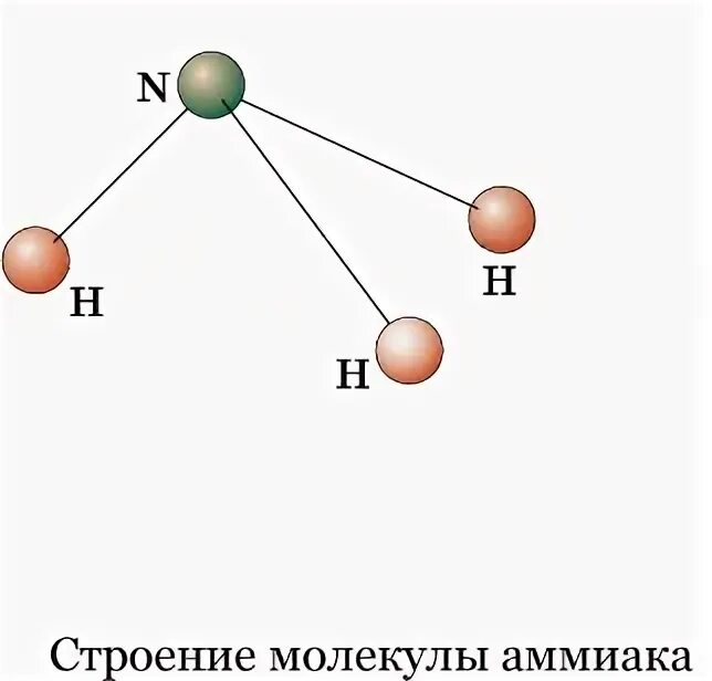 Молекула схема. Схема молекул h2. Схема молекулы nh4. Метан и аммиак. Метан водород аммиак вода