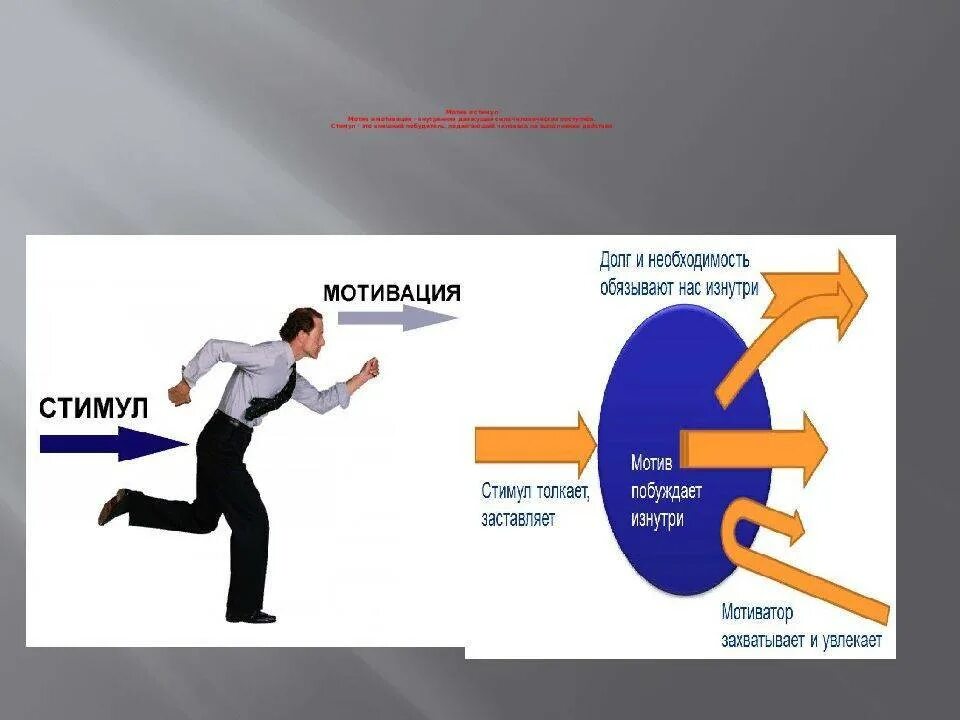 Мотив и мотивация. Презентация на тему мотивация. Побуждение к действию. Мотивация мотив стимул. Побуждения человека к действию