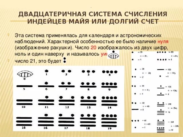 Система счета карт. Двадцатеричная система древних Майя. Система исчисления индейцев Майя. Система счисления индейцев Майя. Система исчисления древних Майя.