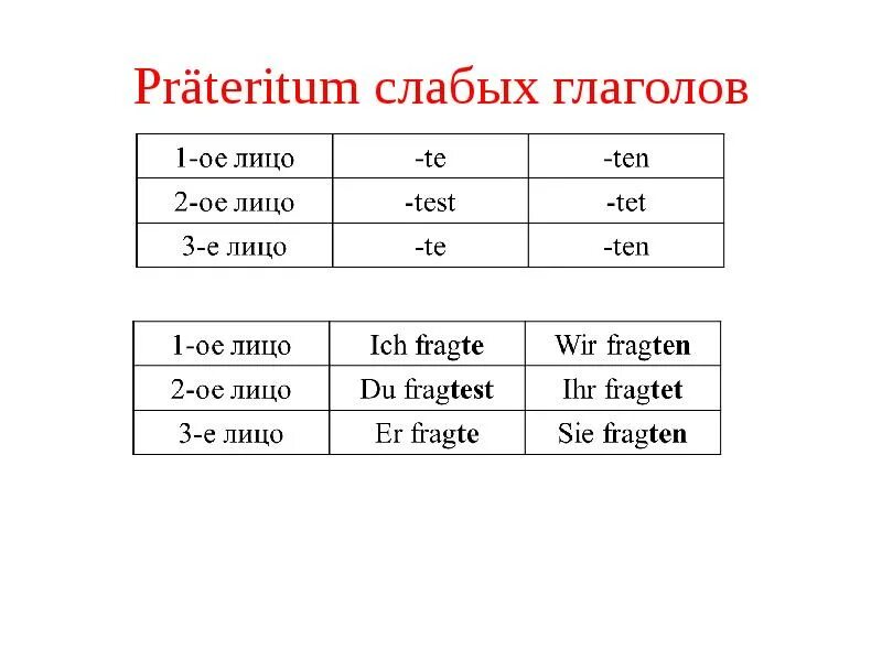 Сильные и слабые глаголы. Претеритум слабых глаголов. Präteritum глаголы. Präteritum слабых глаголов. Форму глагола в Präteritum.