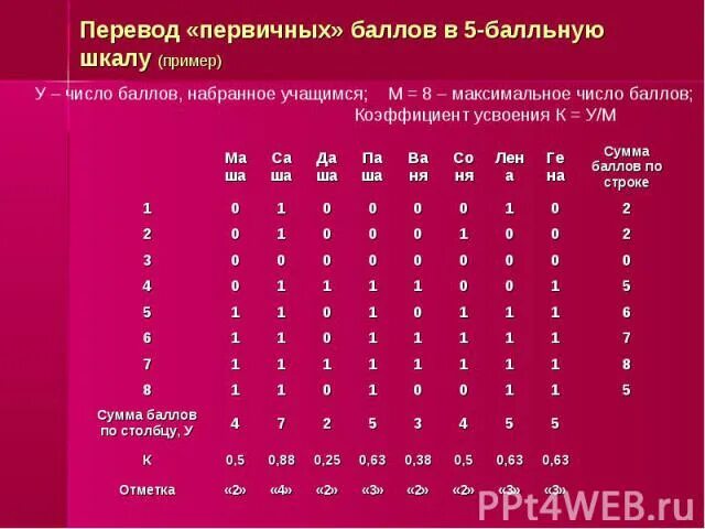Malicious (score: 100). Ml. Cynet вредоносный количество баллов 100. Cynet вредоносный количество баллов 100. Edr — обнаружение и реагирование на угрозы конечной точки.