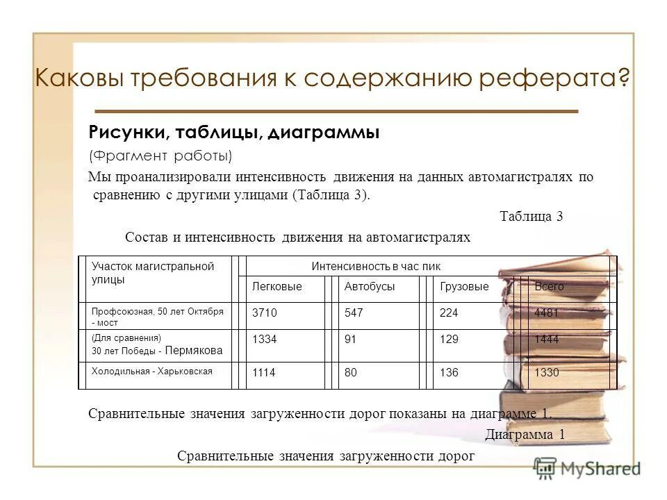 Требования к содержанию тестов. Требования к реферату. Оформление таблиц и рисунков. Требования к оформлению содержания реферата. Таблицы в реферате.