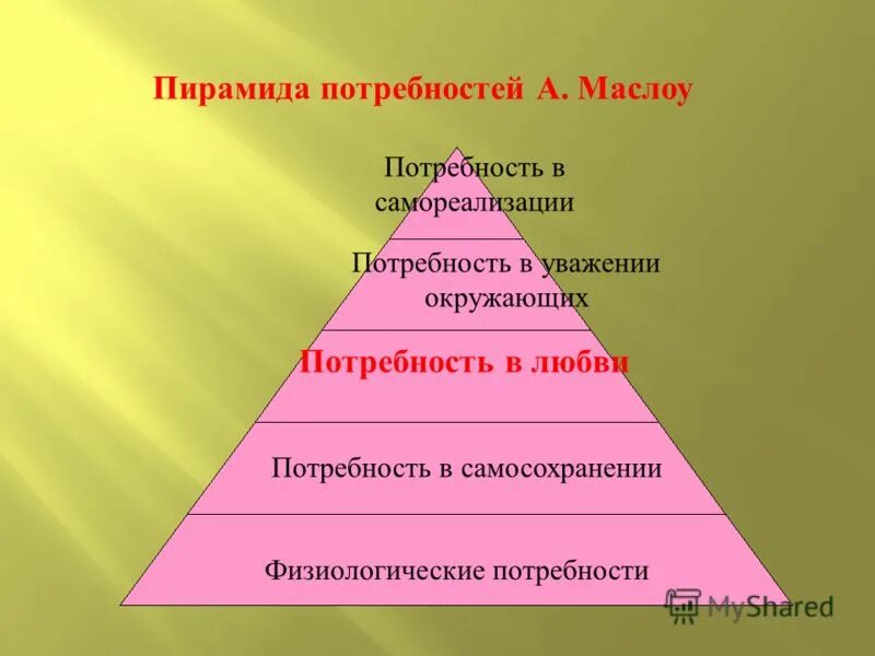 Потребность в уважении. Потребность в уважении и самоуважении. Признание успеха. Признание и уважение. Уважение коллег картинки.