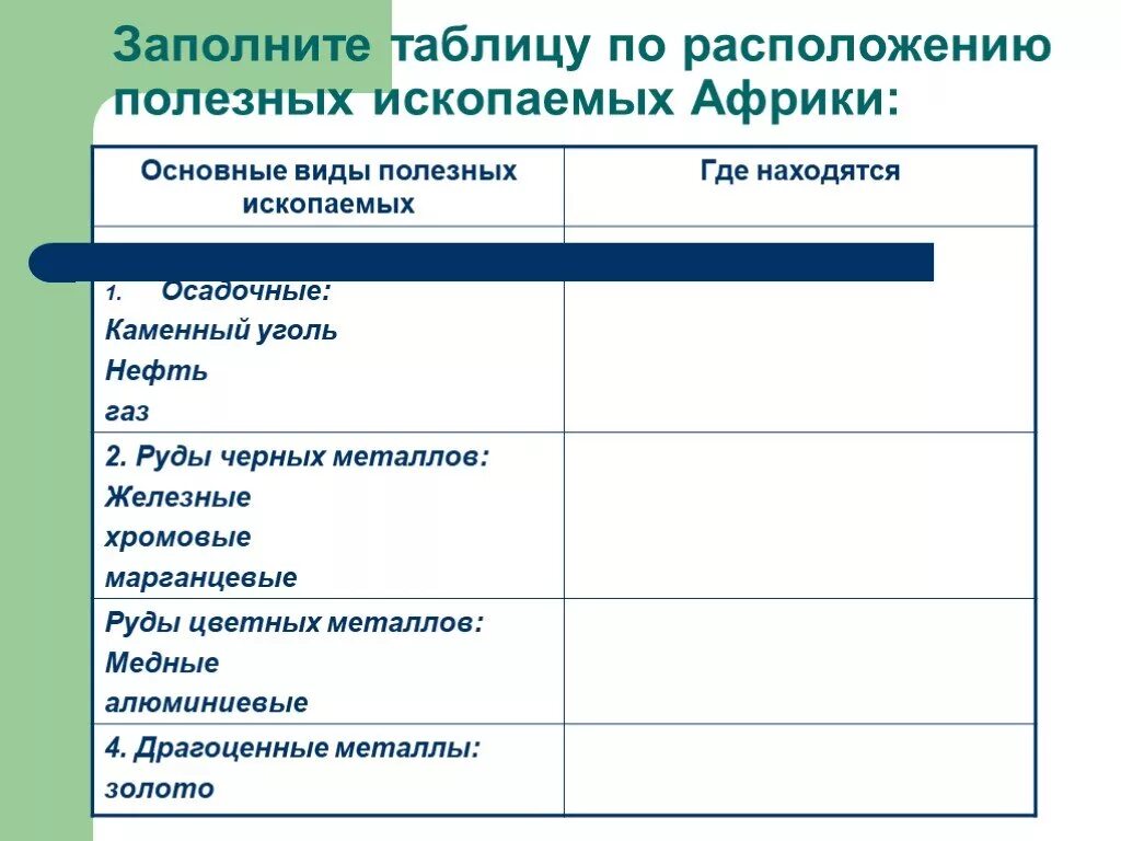 Объясните различия в расположении полезных ископаемых. Таблица по географии 7 класс полезные ископаемые Африки. Таблица по географии 7 класс рельеф и полезные ископаемые Африки. Заполнить таблицу по географии 7 класс полезные ископаемые Африки. Заполните таблицу по расположению полезных ископаемых Африки.