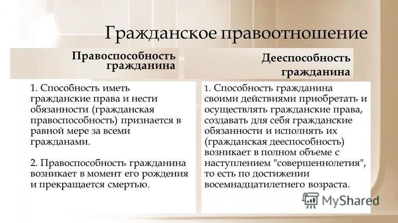 Правоспособность правоотношений. Таблица правоспособность и дееспособность гражданина РФ. Гражданская правоспособность и дееспособность. Гражданские правоотношения дееспособность. Понятие правоспособности и дееспособности.