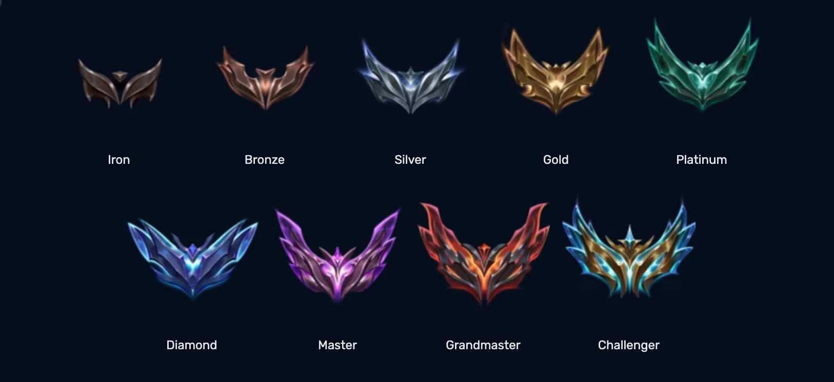 League ranks