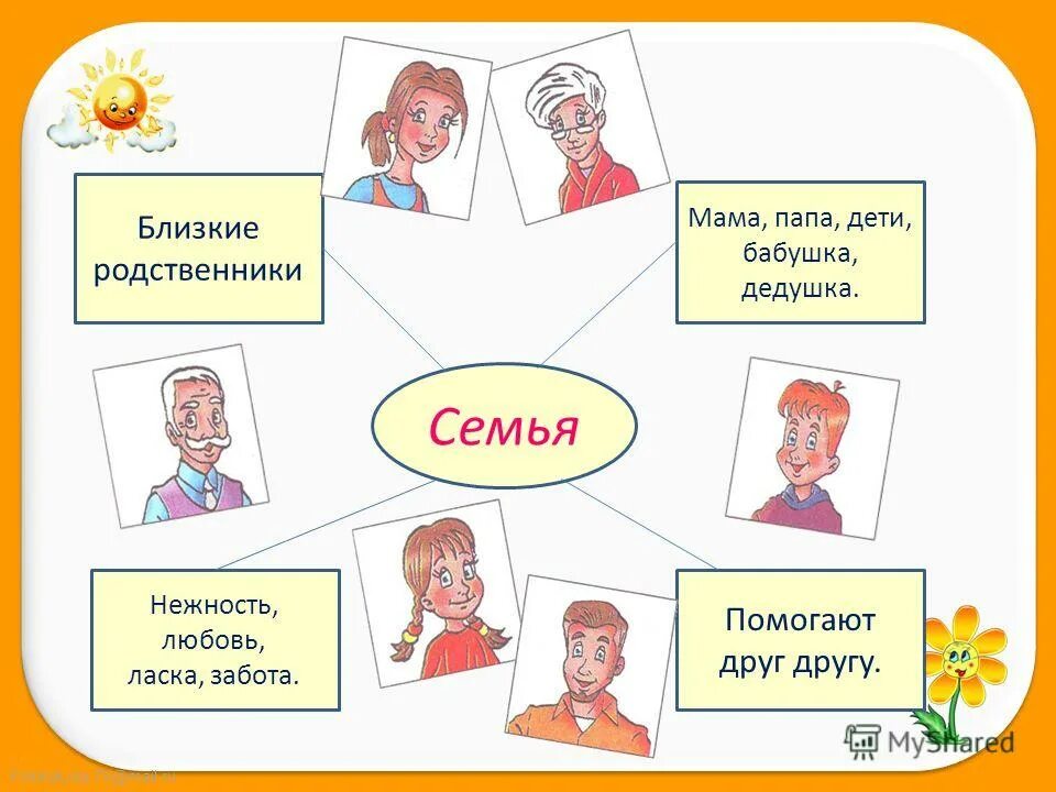 про дружную семью. члены семьи. родственники для детей. как по английски мама папа бабушка дедушка сестра брат. мама папа брат сестра.