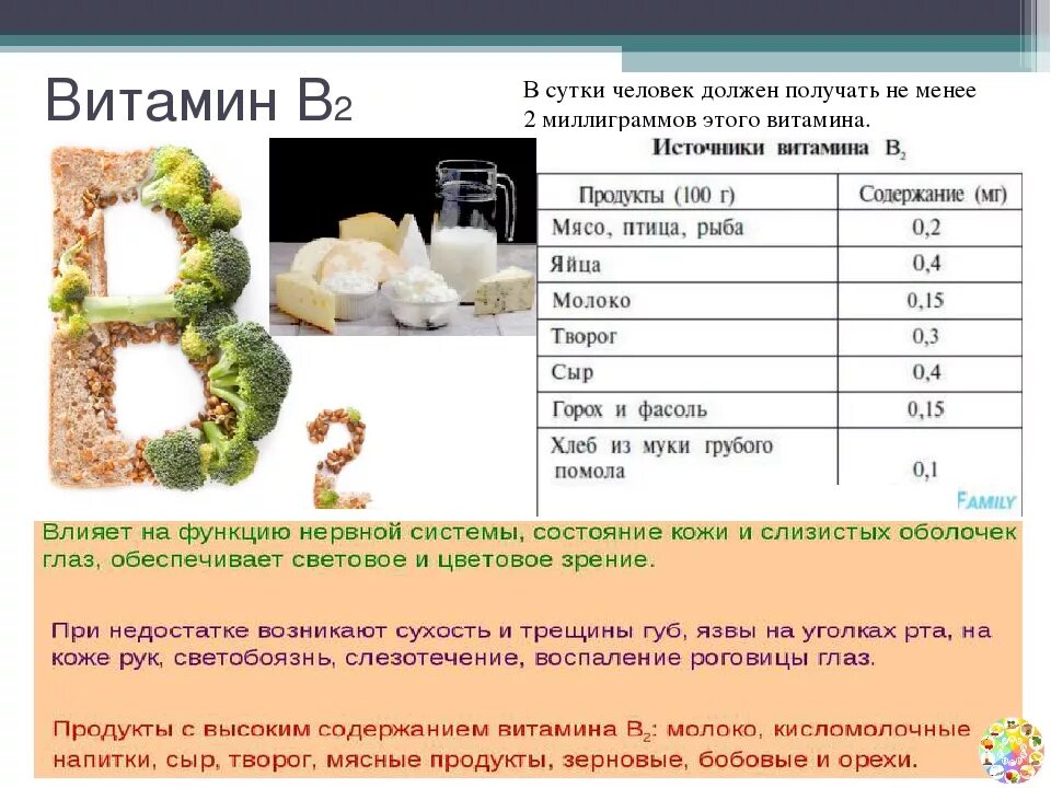 Витамин к 2 в каких продуктах. Рибофлавин витамин в2 содержится. Витамин в2 рибофлавин источники. Витамины группы б2 продукты. Витамин б2 форма.