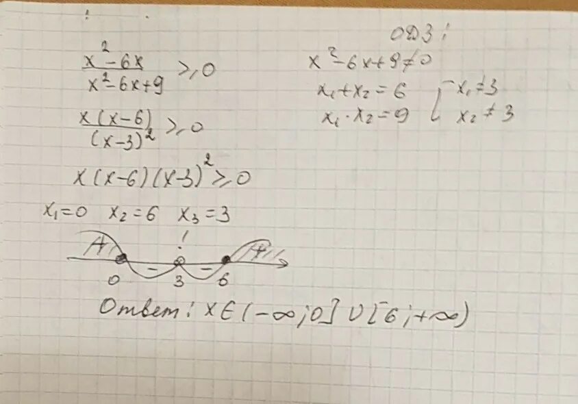 (X-6)^2. X2-9 больше 0. Х2 больше или равно 9. X2-6 больше 0.