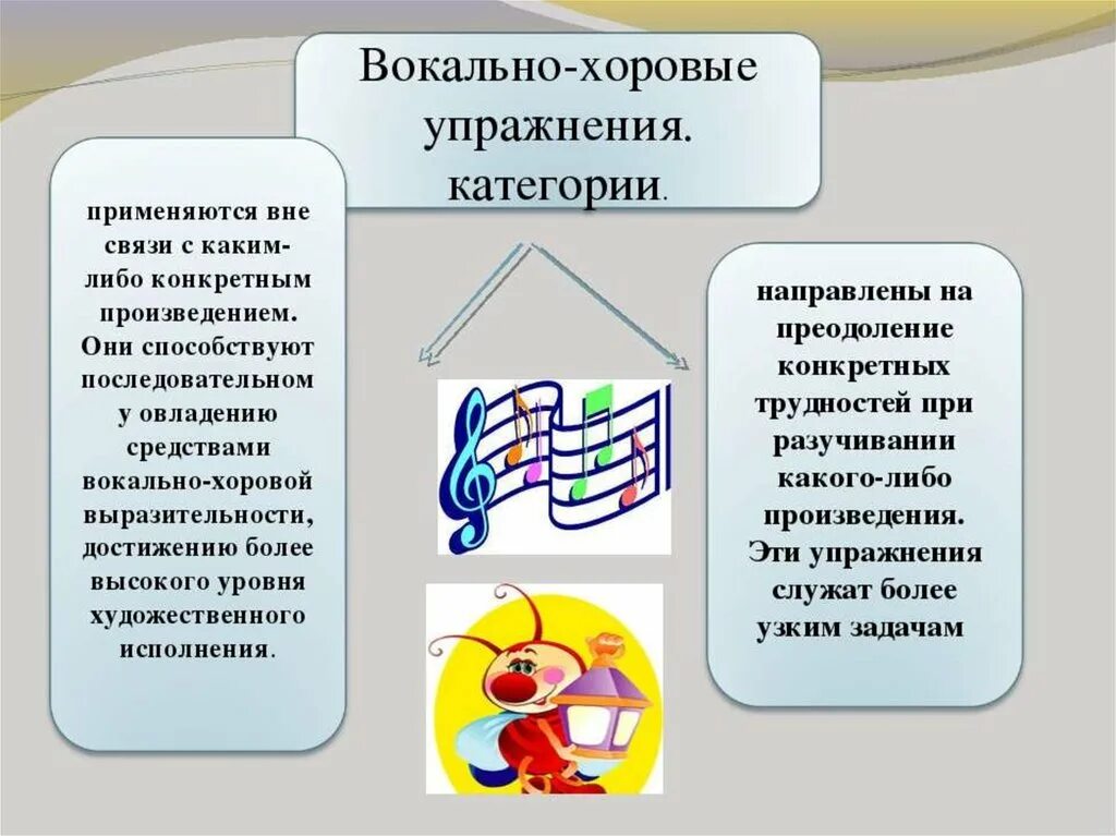 Вокальные задачи. Методы и приёмы вокально хоровой работы. Вокально хоровые упражнения. Методика вокально-хоровой работы. Методы вокально хоровой работы на уроках.