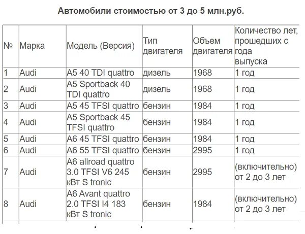 Перечень дорогостоящих автомобилей 2024. Код группы стоимости дорогостоящих автомобилей. Перечень дорогостоящего авто. Список дорогостоящих машин 2021 года. Перечень Минпромторга 2020 года по автомобилям предметам роскоши.