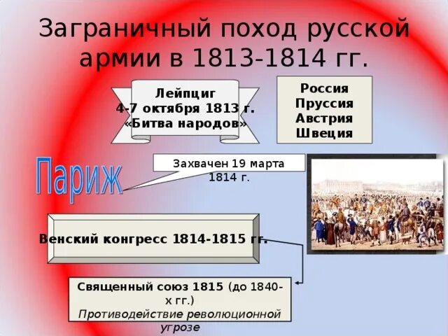 Назовите основные цели заграничных