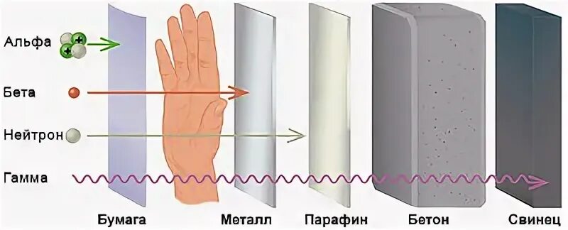 От каких лучей можно защититься листом бумаги