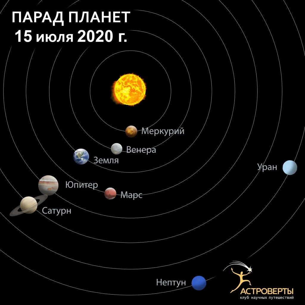Сколько всего сейчас планет. Планеты солнечной системы. расположение планет. расположение планет солнечной системы. карта солнечной системы.