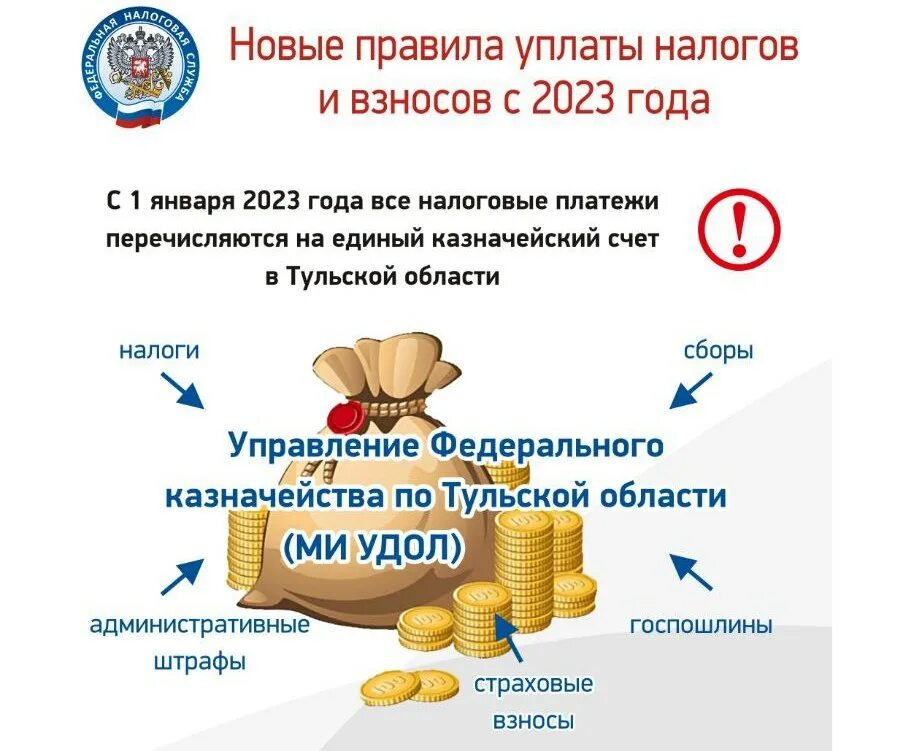 Страховые взносы в 2023 году ставки таблица. Предельная база по страховым взносам на 2021 год таблица. Оплата страховых взносов ип в 2023 году. Кбк страховые взносы 2023 год. Порядок уплаты взносов в 2023 году.