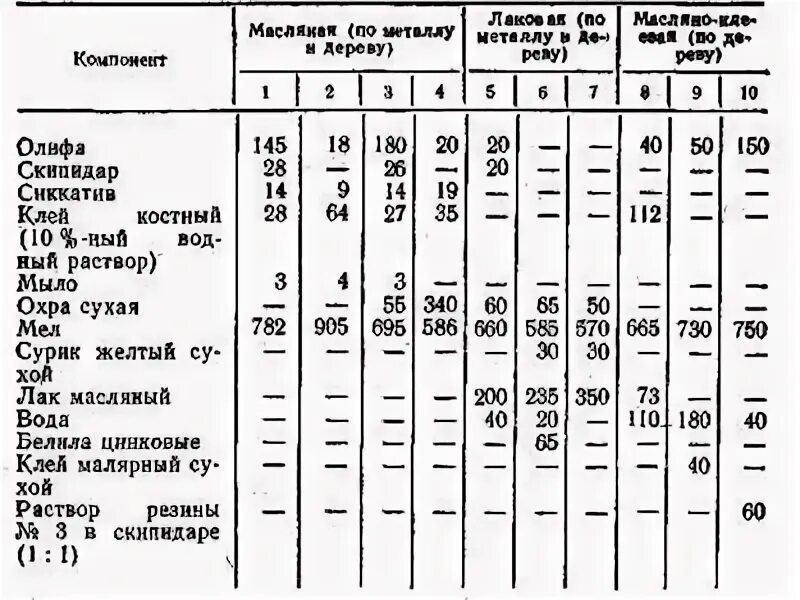 Порошок пудра серебрянка. Алюминиевая пудра для окрашивания железа. Серебрянка порошок как развести с олифой для металла пропорции. Какая пропорция олифы с серебрянкой. Олифа цвет.