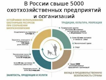Устойчивое использование ресурсов
