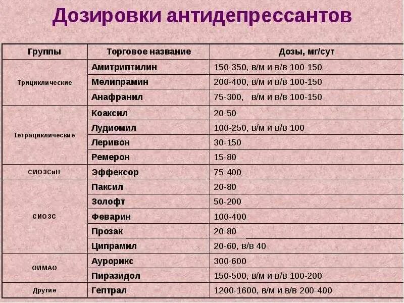 Не подходят антидепрессанты. Антидепрессанты названия препаратов список. Антидепрессанты по рецепту названия таблетки. Антидепрессанты без рецептов. Антидепрессанты без рецептов названия.