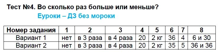 4 меньше 16 в сколько раз