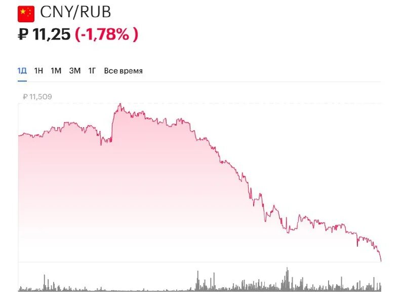 доллар на месяц 2024