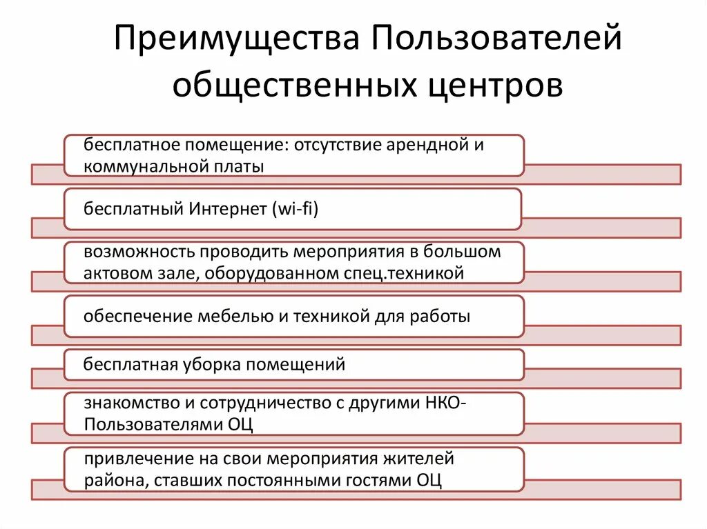 Некоммерческая организация выдала