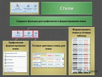В каких областях применяется c