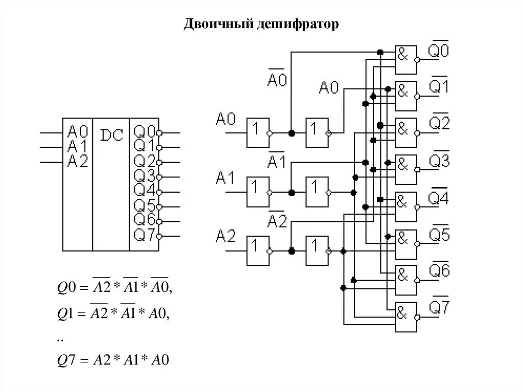Выходы дешифратора. Схема двоично десятичного дешифратора. Шифратор схема на логических э. Дешифратор на логических элементах. Схема дешифратора на логических элементах.