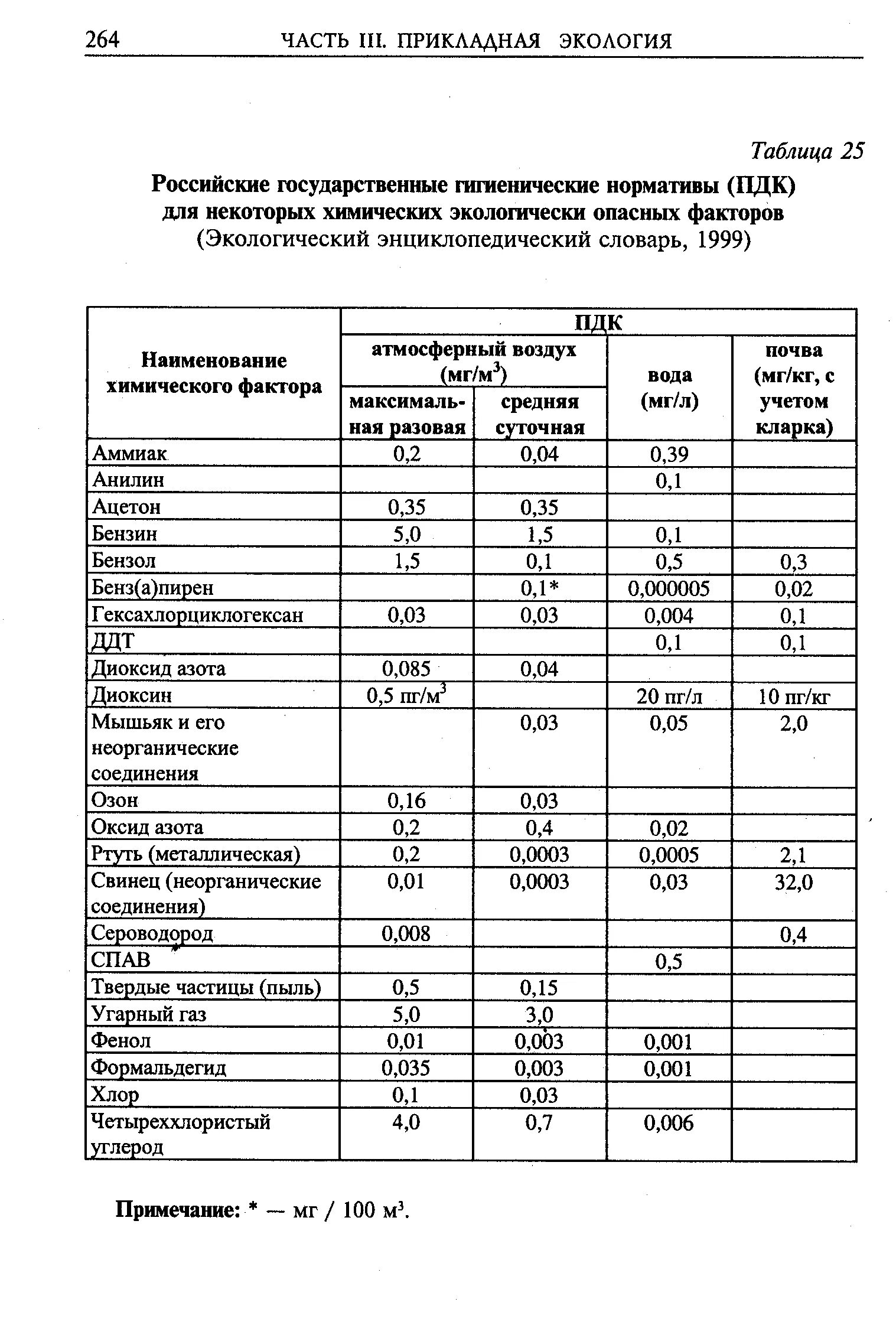 Когда и какие нормативы допустимые пределы доз. Гигиенические нормативы пдк. нормативы допустимых концентраций это. пдк атмосферного воздуха 2025. санитарно-гигиенические нормативы химических соединений..