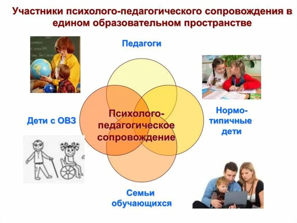 Психологическое сопровождение детей в семье. Сопровождение семей с детьми с ОВЗ. Психолого-педагогическое сопровождение детей. Психолого педагогическое с детьми. Сопровождение детей с ОВЗ В школе.