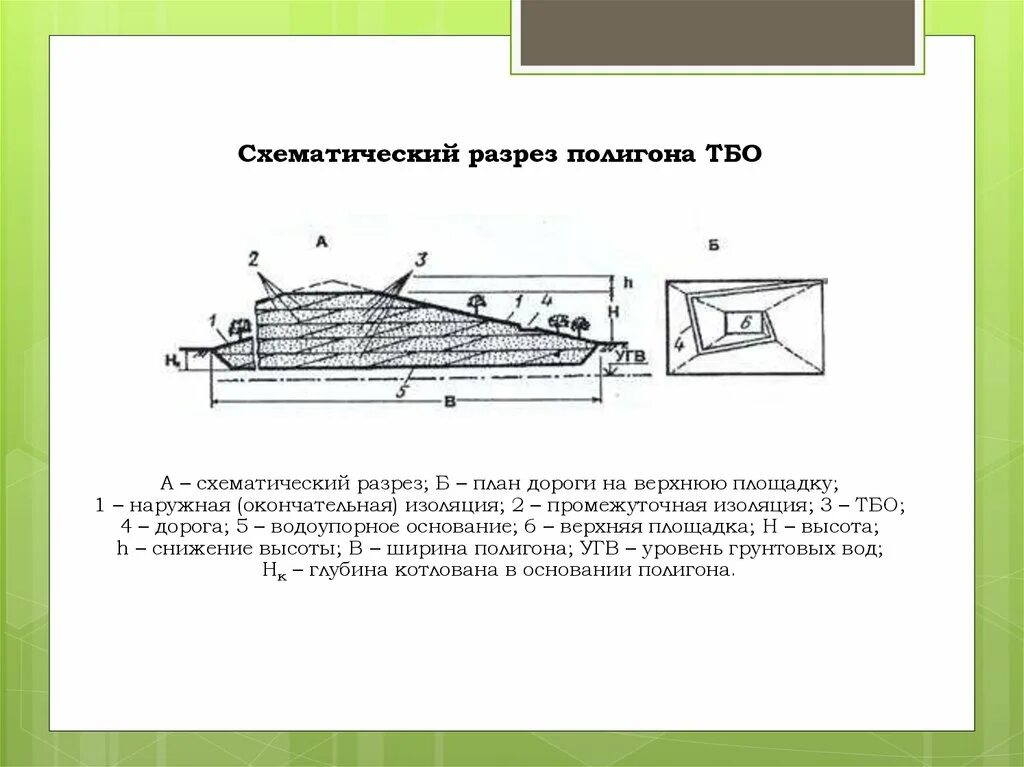 Расчет полигона промышленных отходов. Расчет полигона промышленных отходов. Расчет полигона промышленных отходов. Схема размещения отходов на полигоне. Расчет полигона промышленных отходов.