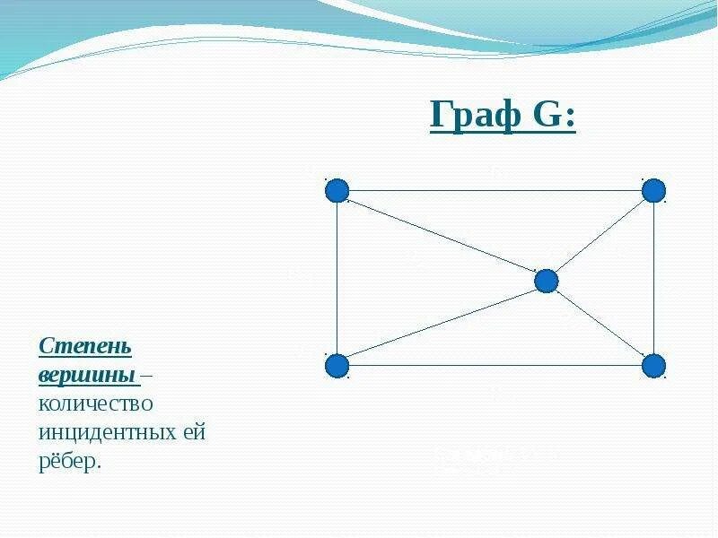 Графа ем. Графа ем