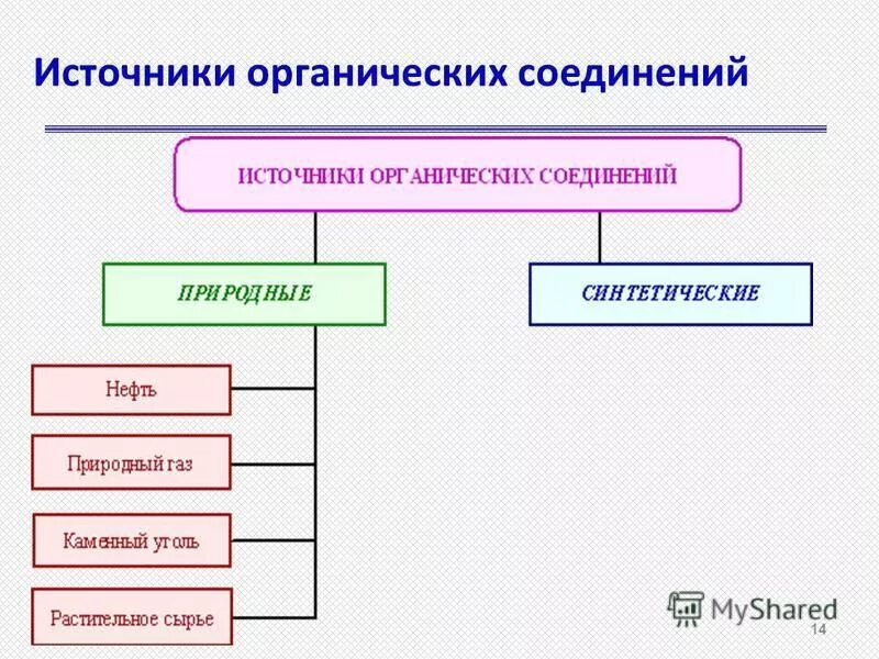 Естественно искусственные организации