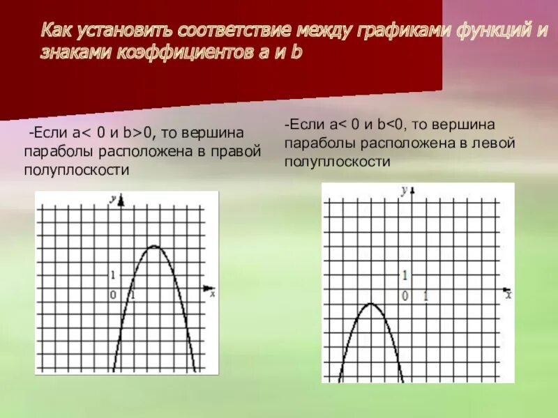 График полуплоскости. A&amp;gt;0 c&amp;lt;0 график. а 0 с 0 график. если b больше 0 то график. a&gt;0 c&lt;0 график парабола.