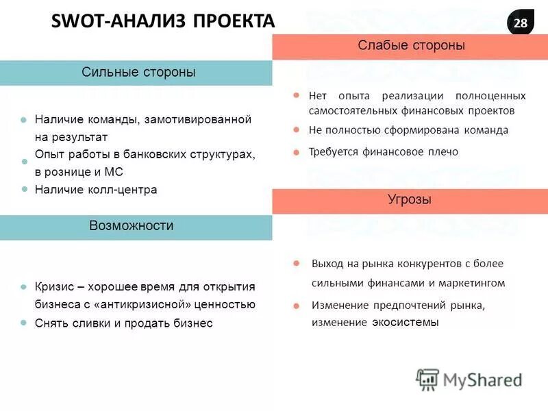 Сильные и слабые школы. СВОТ анализ команды. СВОТ анализ пример команды предприятия. Сильные стороны проекта SWOT анализ. Сильные стороны СВОТ анализа проекта.