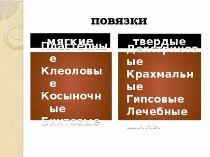 Твердые повязки