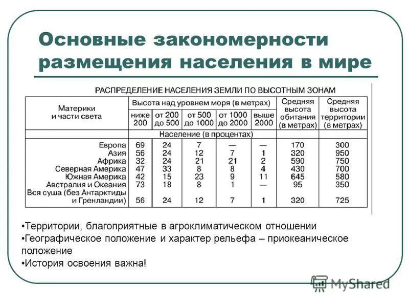 Практическая работа по теме размещение населения. Практическая работа по плотности населения. Особенности размещения населения россии. Практическая работа по теме размещение населения. Размещение заселения россии.