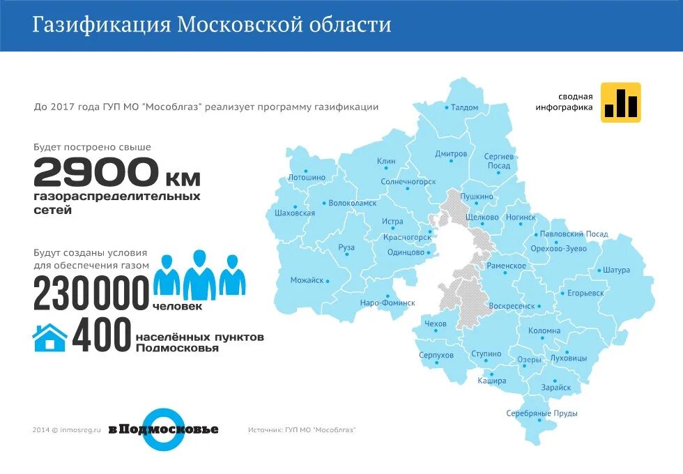 Программа газификации 2025. Газификация московской области до 2025 года схема. мособлгаз карта газификации подмосковья. мособлгаз планы газификации. планы газификации подмосковья.
