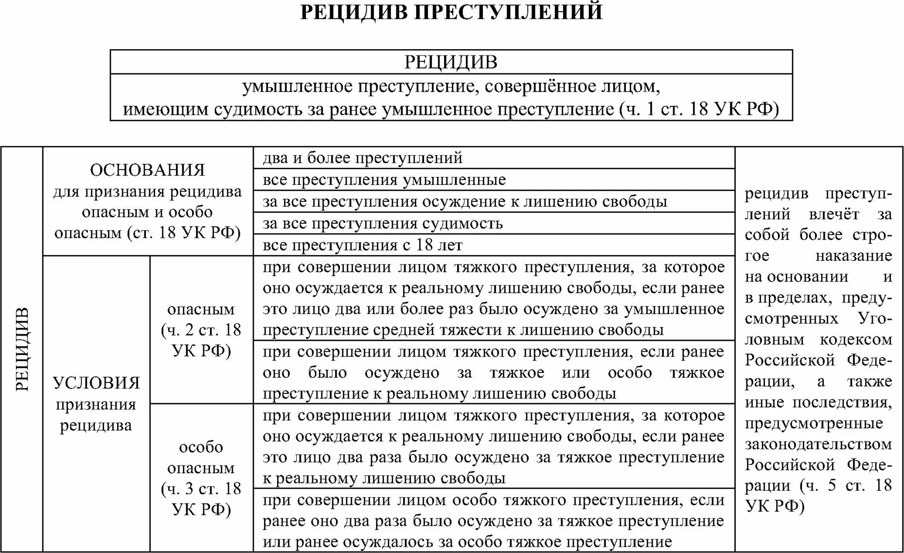 Таблица рецидив преступления. Примеры рецидива преступлений. Понятие и виды рецидива преступлений. Таблица наказания при рецидиве преступлений.