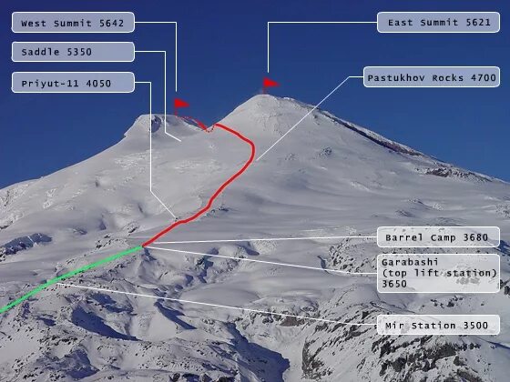 Расстояние азау. Схема восхождения на Эльбрус с Юга. Эльбрус маршруты восхождения. Седловина Эльбруса высота. Карта восхождения на Эльбрус с Юга.