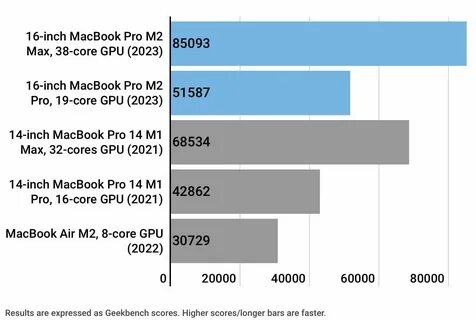 M2 pro vs m2 max