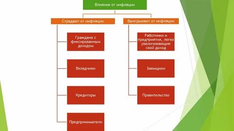 От инновация страдают вкладчики банков