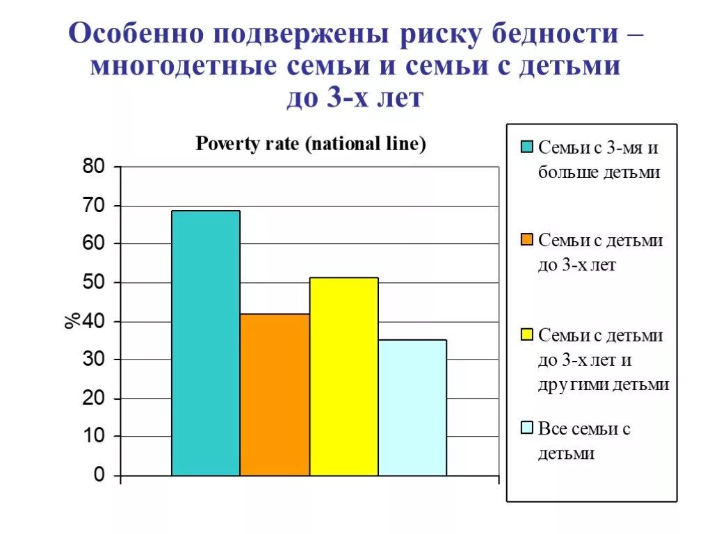 Решение проблем многодетных семей. Статистика многодетных семей с детьми. опрос многодетных семей. статистика бедности семей с детьми. статистика проблем многодетных семей с детьми.