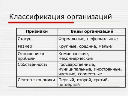 Понятие и классификация определений