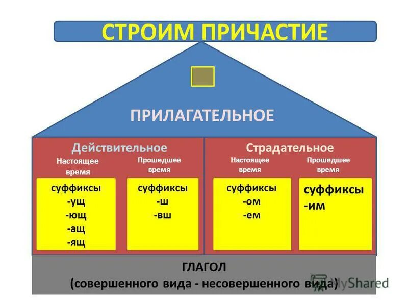 Полная форма и краткая форма прилагательных. Правописание гласных в окончаниях глаголов таблица. Как образовать степени сравнения прилагательных в русском языке. Степень сравнения прилагательных в русском языке таблица с примерами. Прилагательные времени в русском языке.