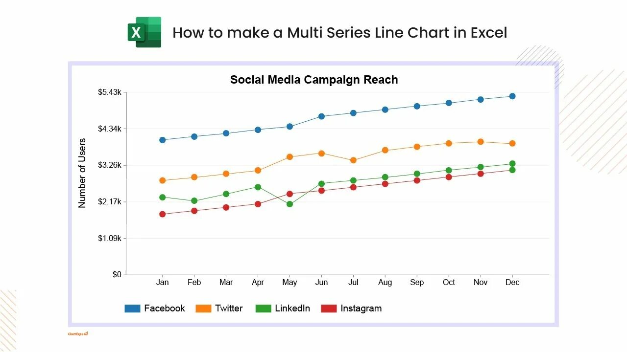 Chart c# построение графиков. Цилиндрическая диаграмма excel. Chart c# внешний вид. Динамический диапазон эксель. Chart series.