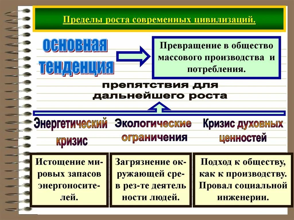 Суть современности. Тенденции развития современной цивилизации. Цивилизации современности. Характеристика современной цивилизации. Современные мировые цивилизации.