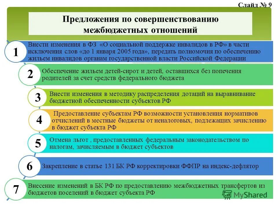 Изменения в части исключения