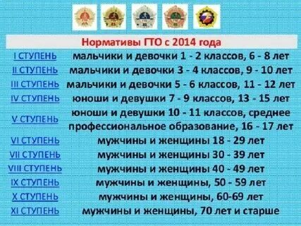 Нормативы для девочки 10 лет